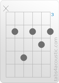 Chord diagram, Dbm7 (x,4,6,4,5,4)